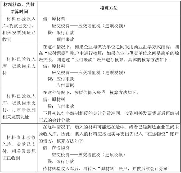 材料采购业务的核算方法