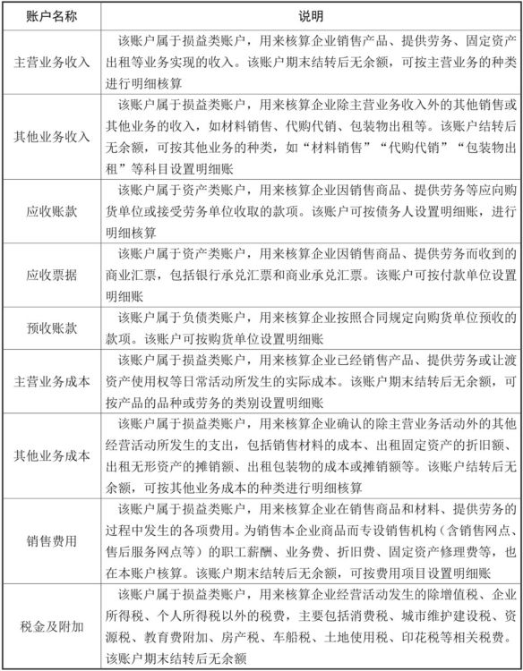 销售业务核算的账户设置