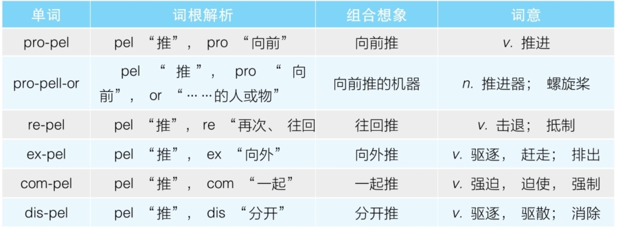 英语单词记不住怎么办