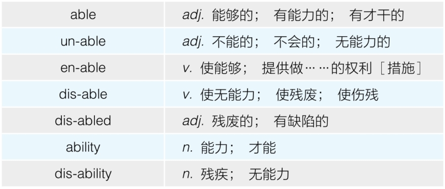 举例2：“able”家族