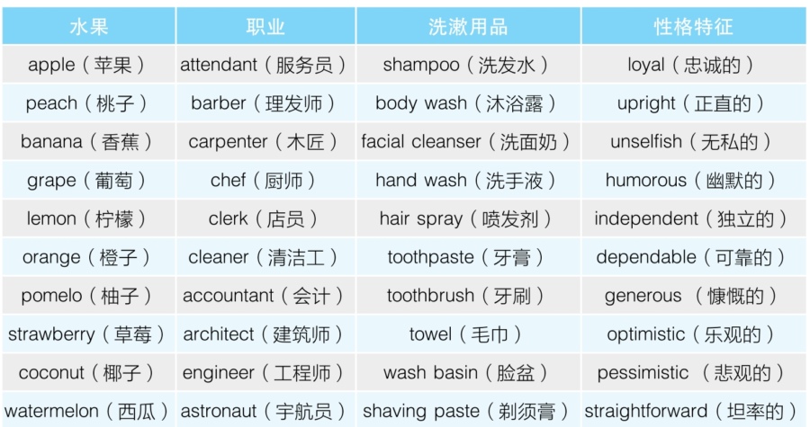 单词分类范例