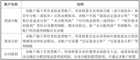 利润分配核算的账户设置