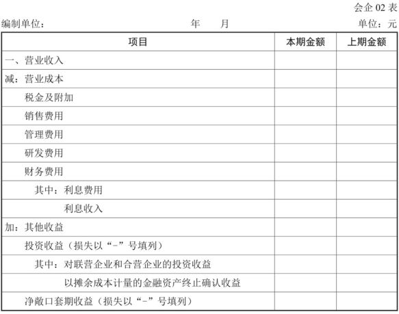 利润表的样式