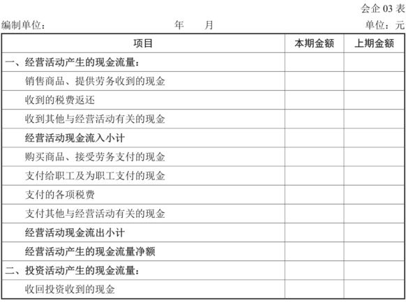 现金流量表的样式