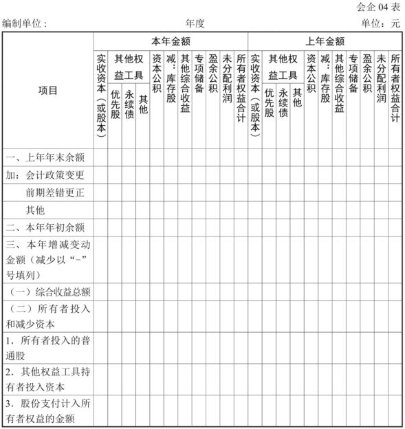 所有者权益变动表的样式