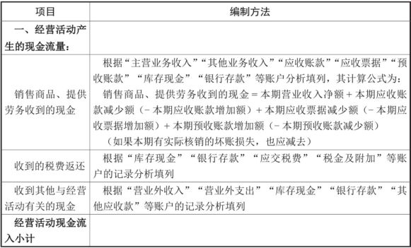 现金流量表(主表)“本期金额”栏的编制方法