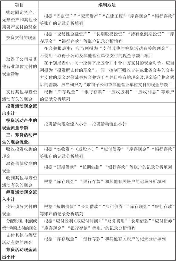 现金流量表(主表)“本期金额”栏的编制方法