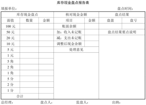 库存现金盘点报告表的样式