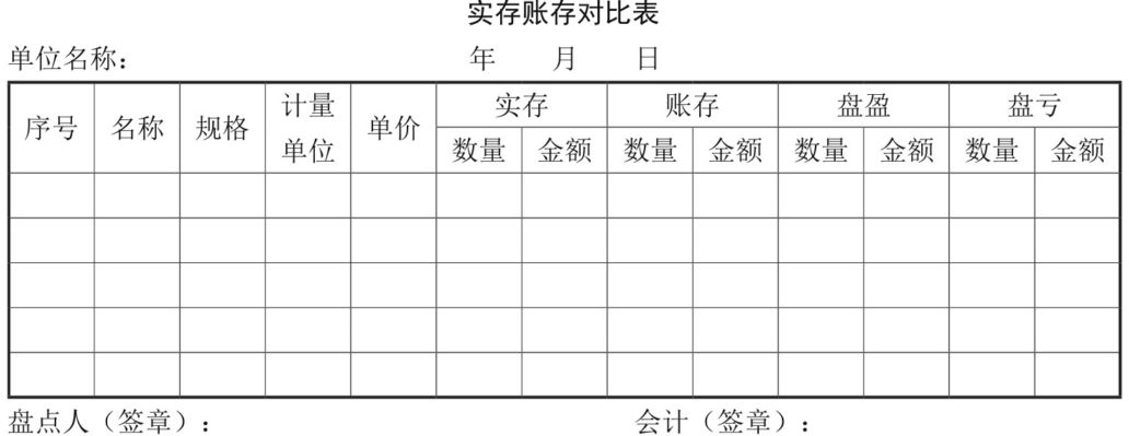 实存账存对比表的样式