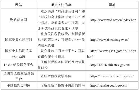 会计人员必须关注的网站