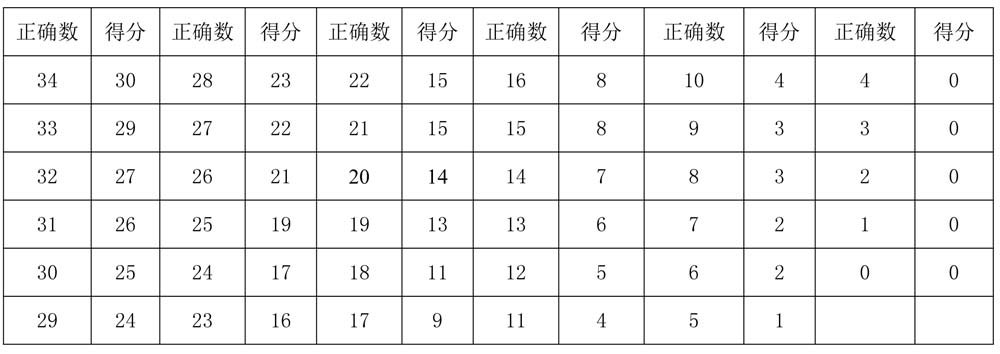 托福考试听力评分标准