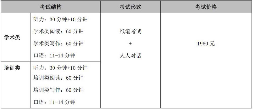 IELTS雅思考试介绍