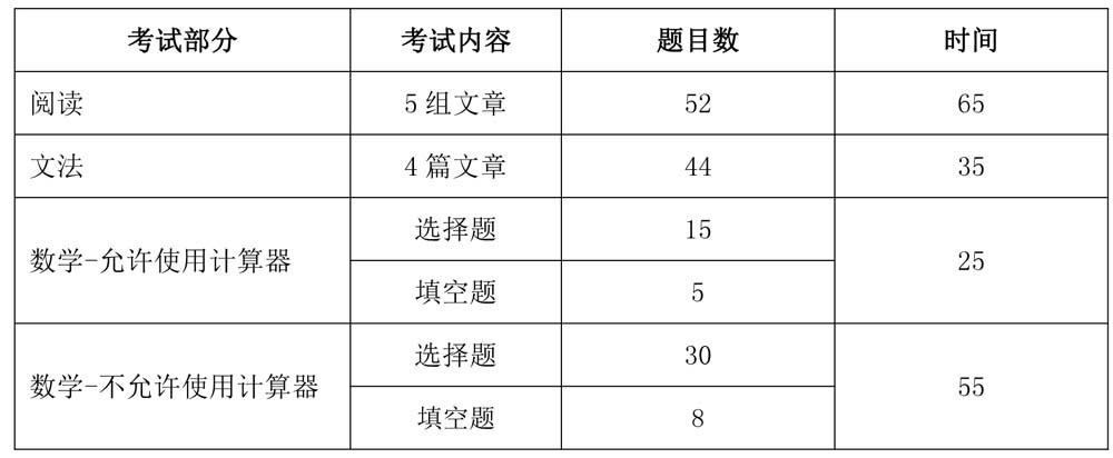 SAT考试介绍