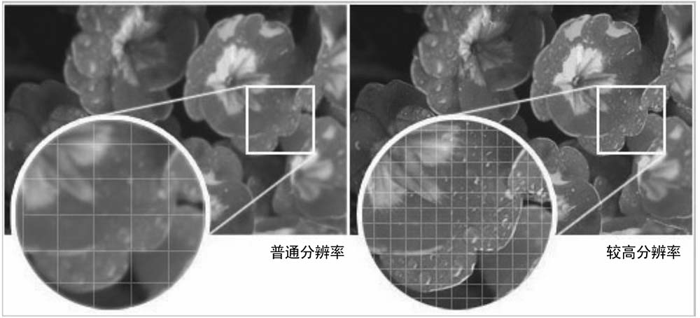 分辨率