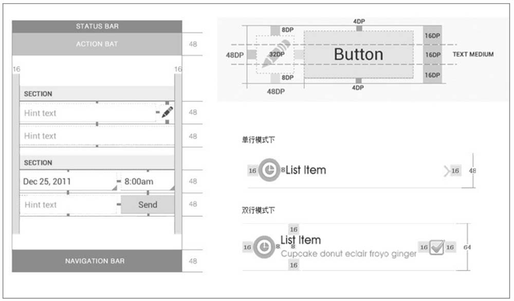 Android系统中的按钮及可点击区域的尺寸