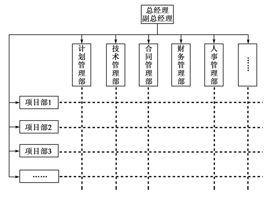 矩阵组织结构形式