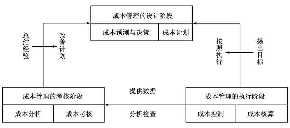 成本管理系统