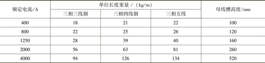 低压封闭式插接母线槽的主要技术数据