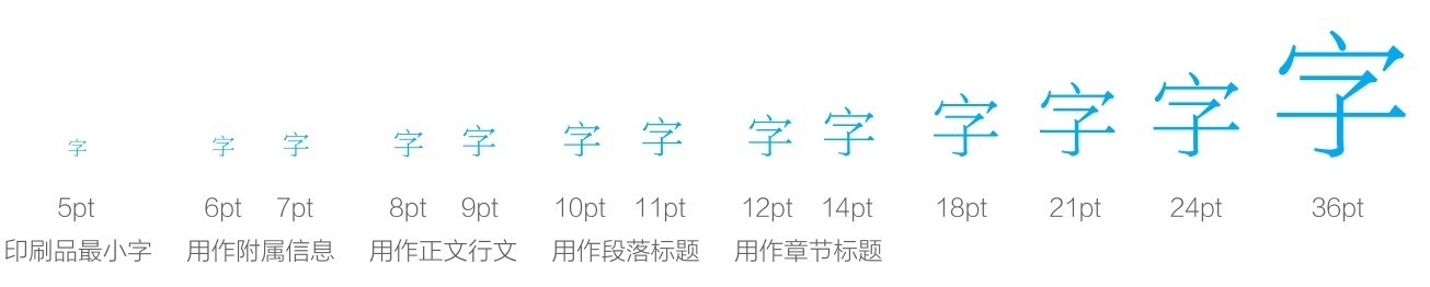 设计时如何选择合适的字号