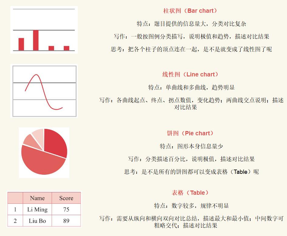 线表饼柱各自特点