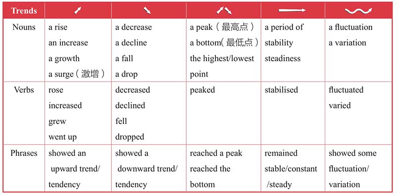 趋势程度修饰