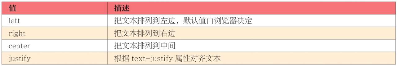 text-align属性可能的值