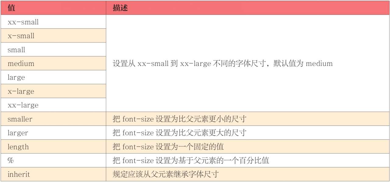 font-size属性可能的值