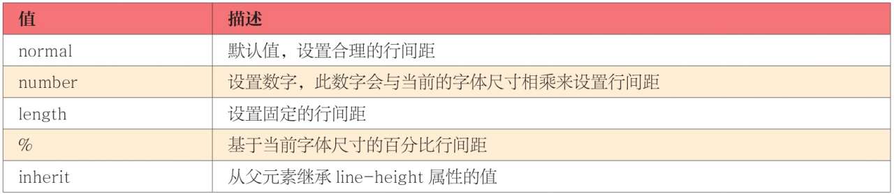 line-height可能的值