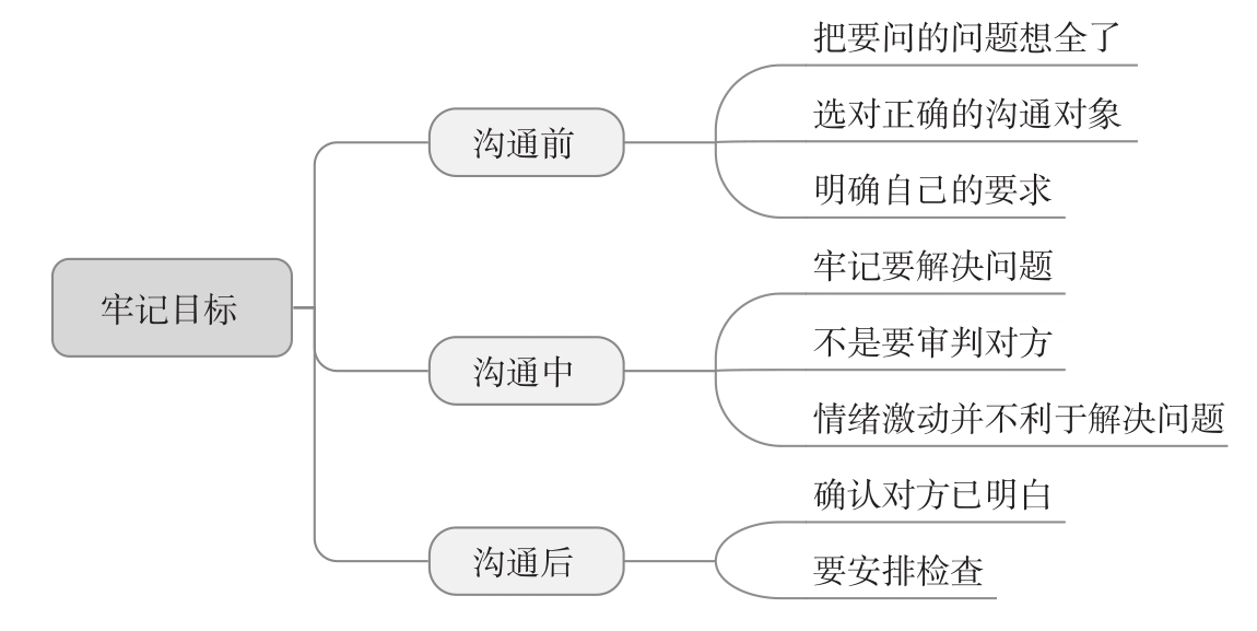 怎样和分包单位沟通工作