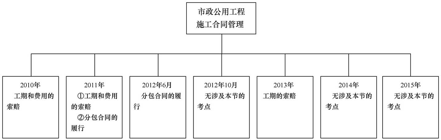 考点荟萃