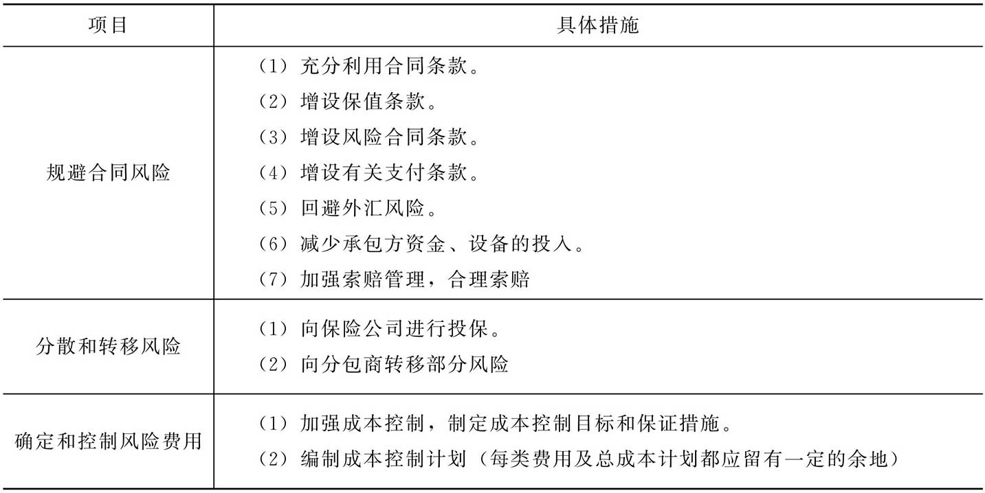 合同风险的管理与防范措施