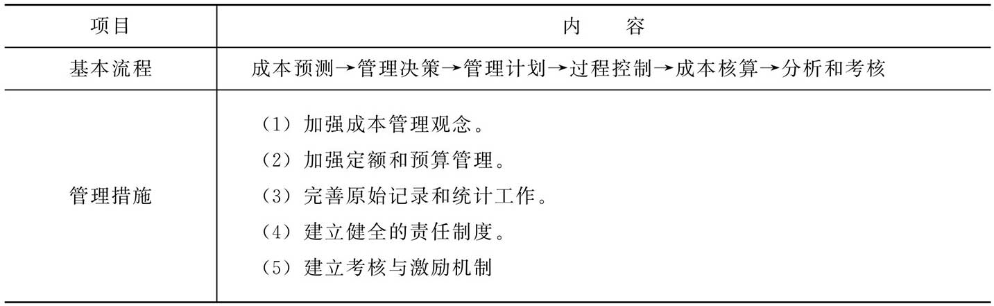 施工成本管理基本流程与管理措施