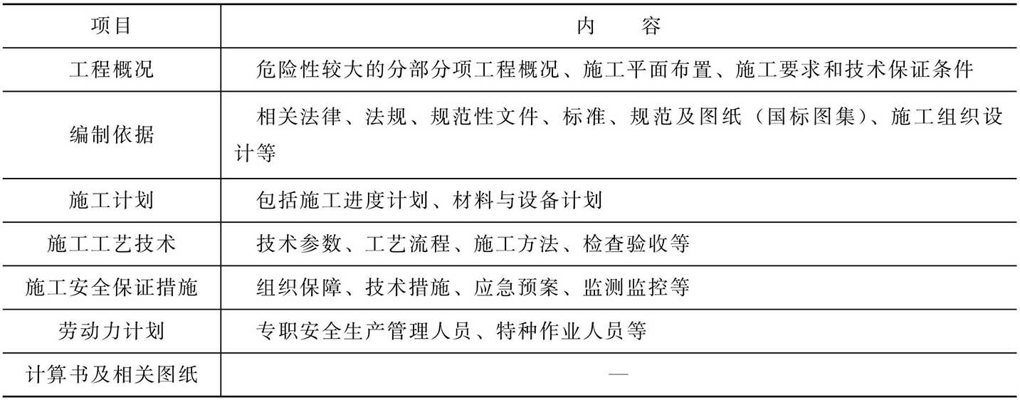 专项方案编制的内容