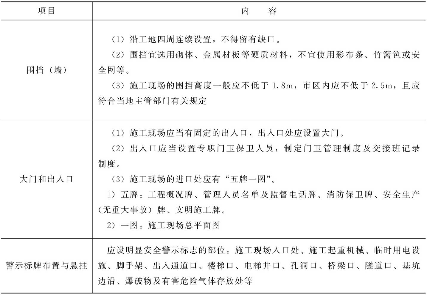 施工现场封闭管理的内容