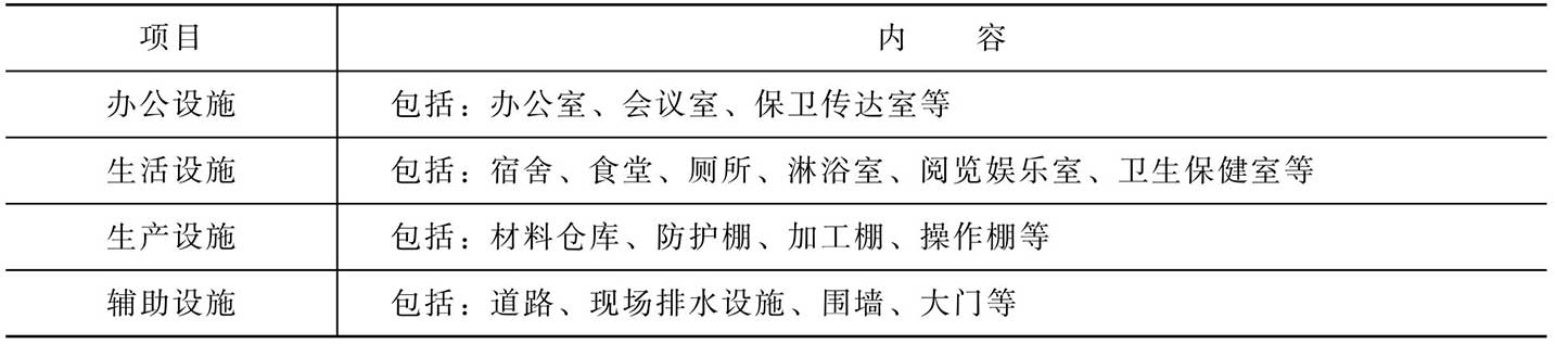 临时设施的种类