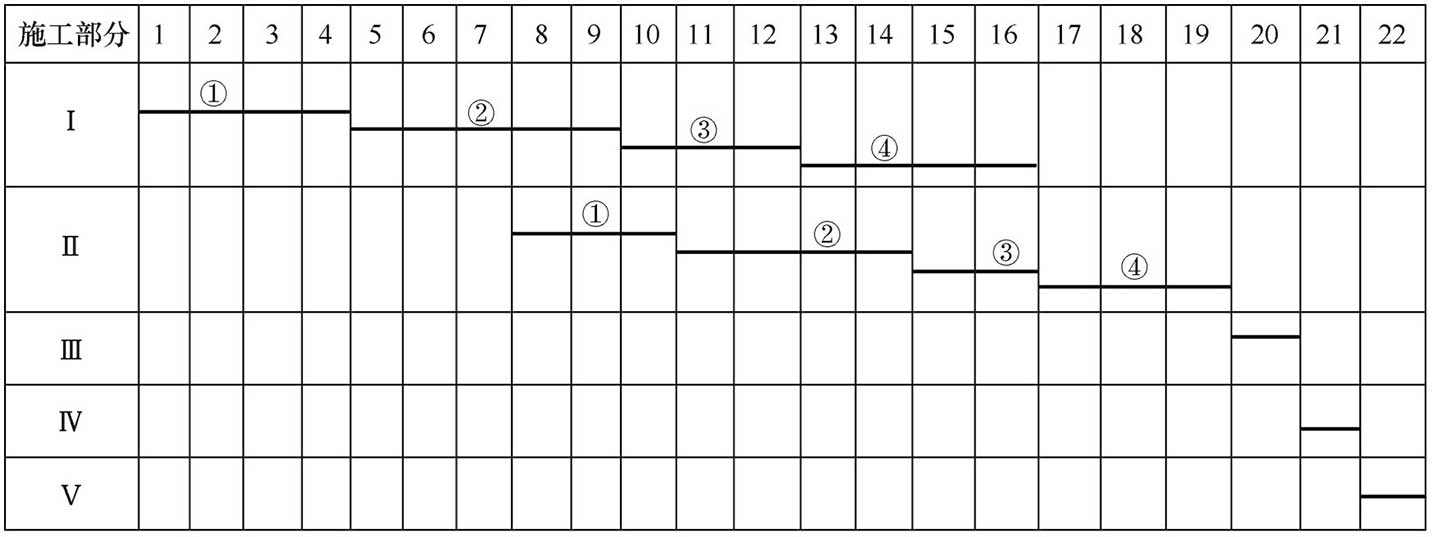 横道图表达单位工程施工进度计划示例