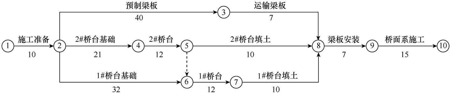 网络图表达单位工程施工进度计划示例