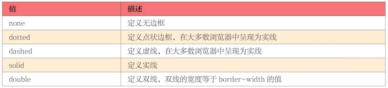 border-style常用的属性值