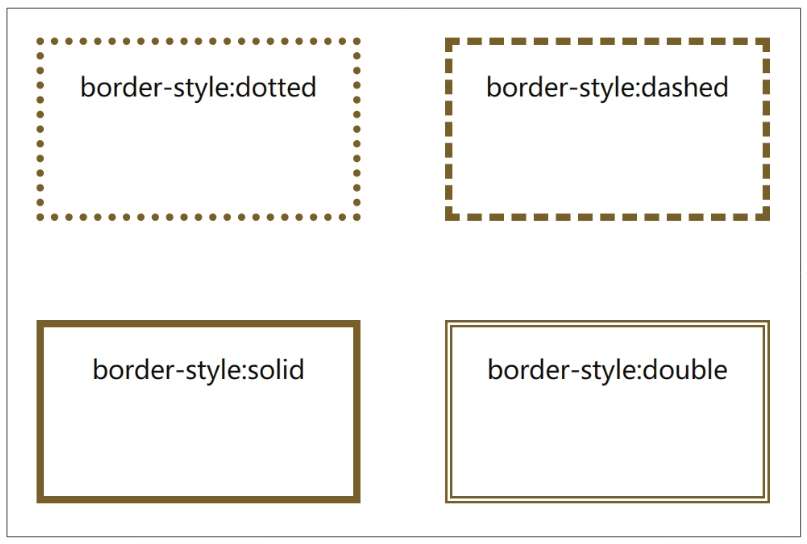 border-style的值与效果