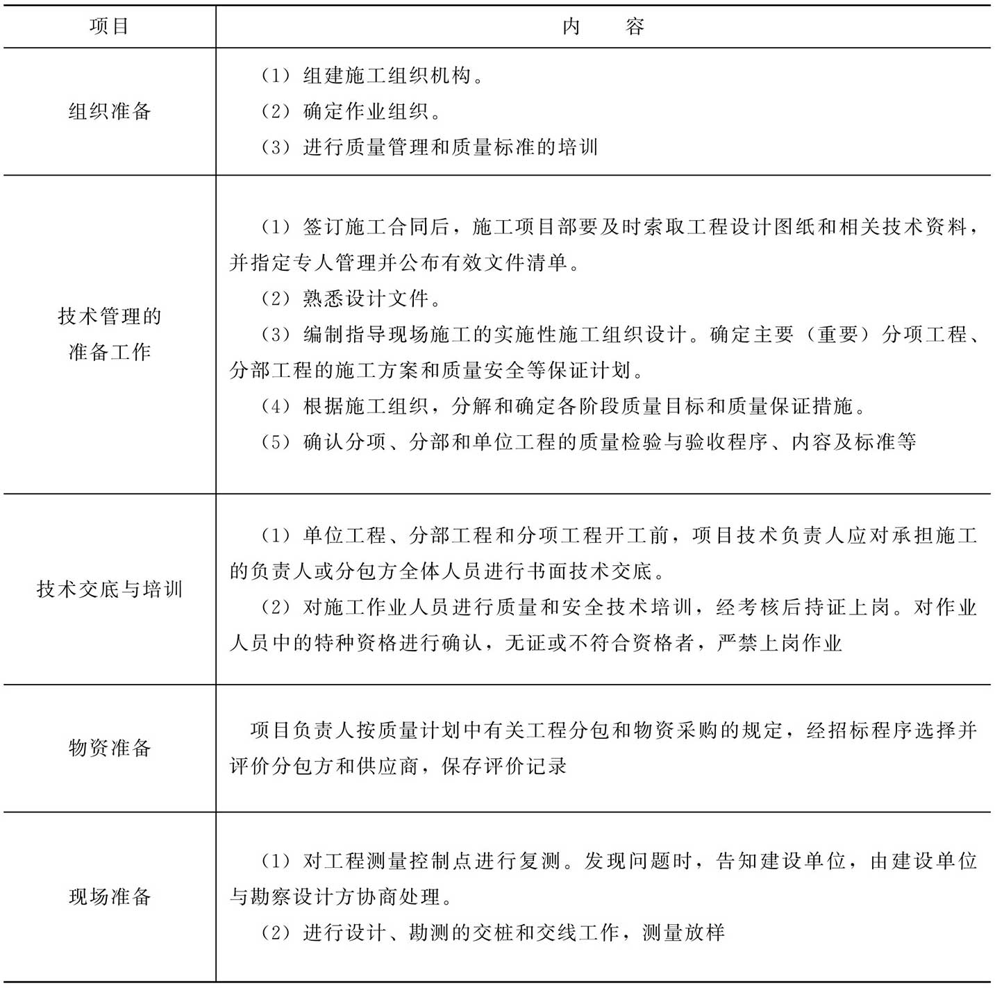 施工准备阶段质量管理的内容