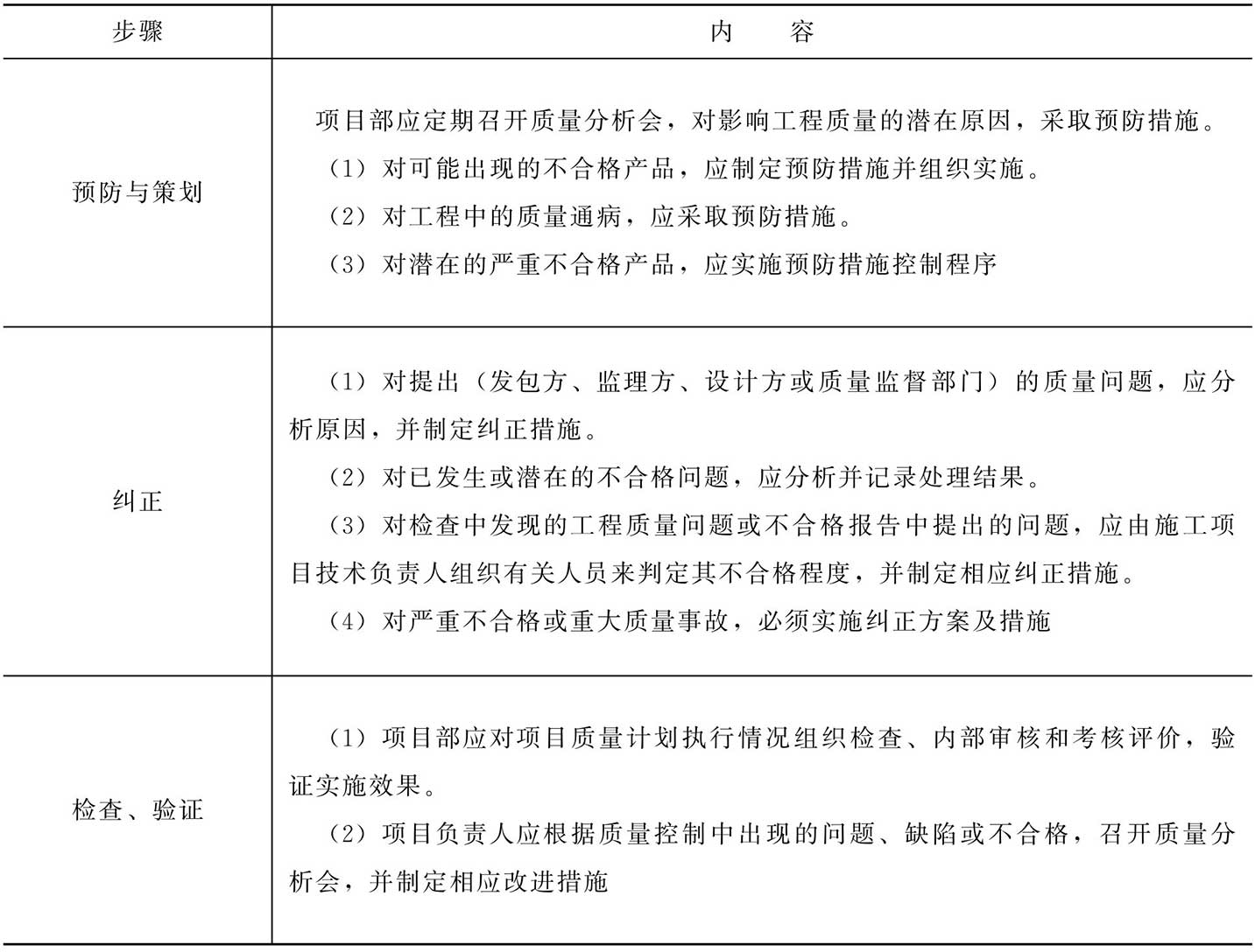 质量管理与控制的持续改进