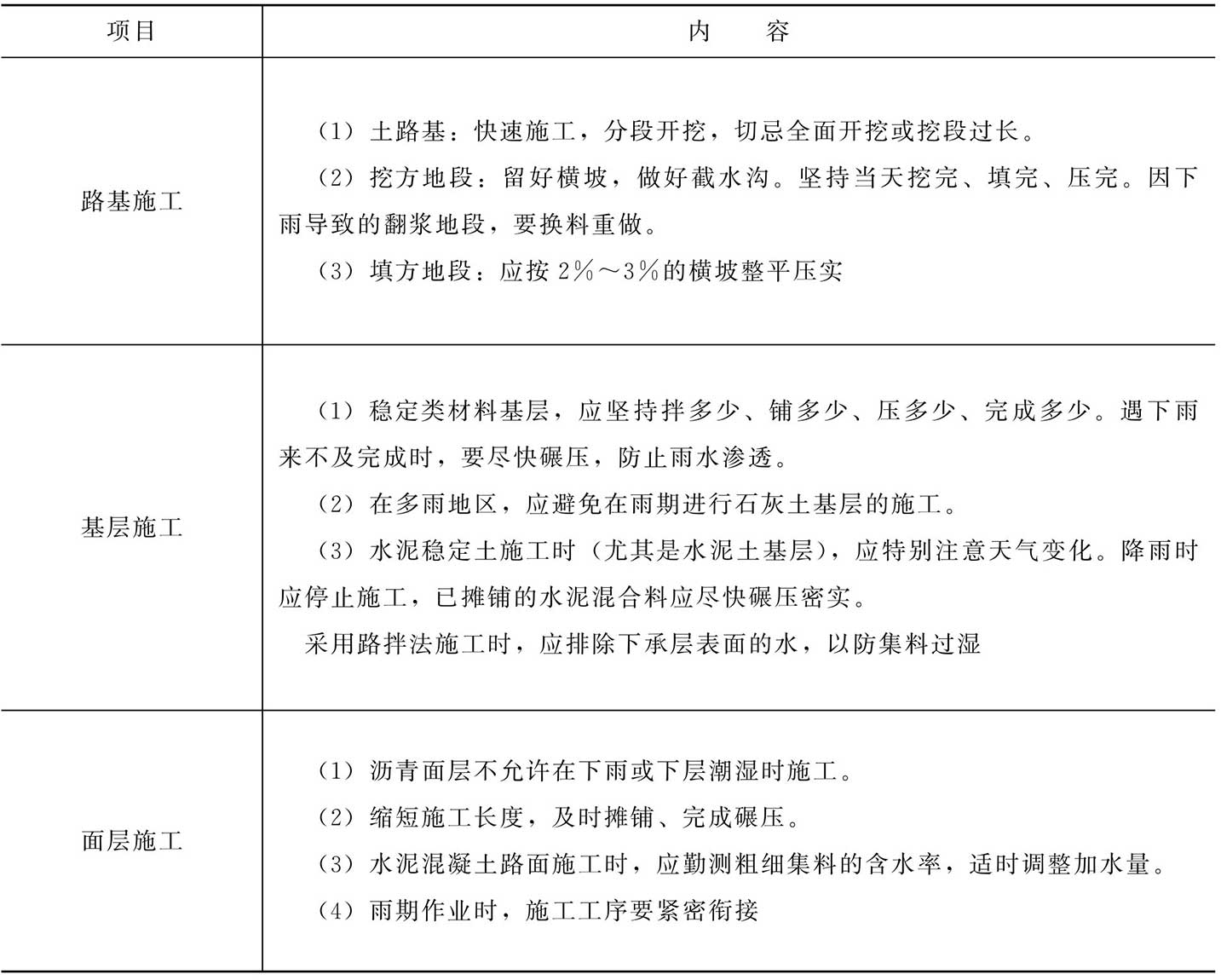 雨期施工质量保证措施