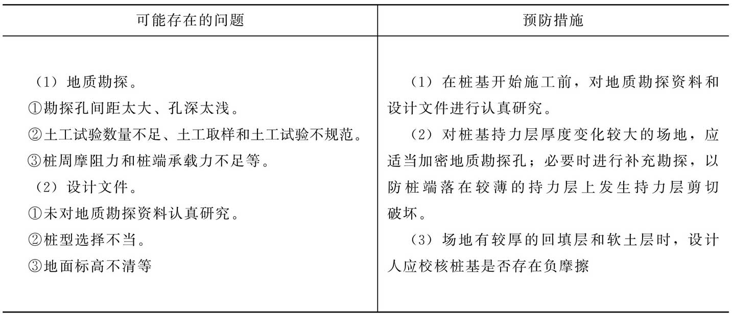 地质勘探资料和设计文件中可能存在的问题及预防措施