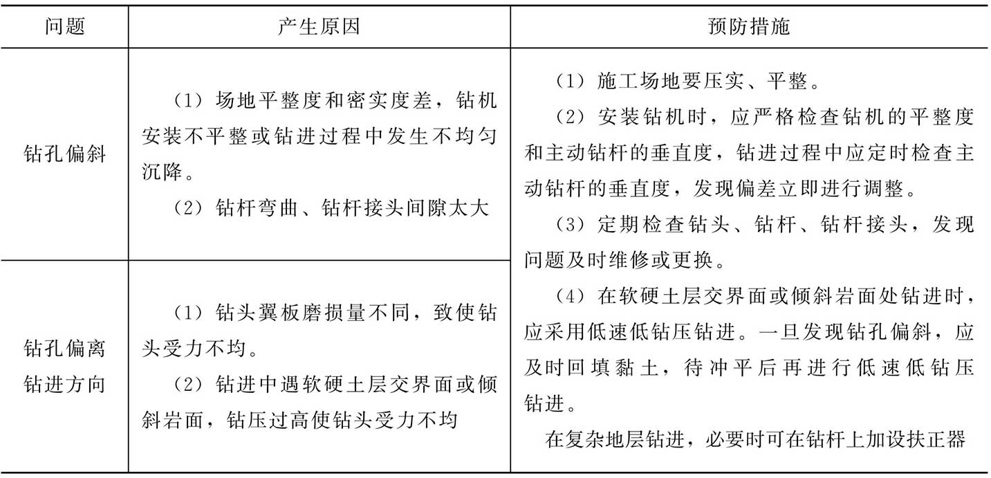 钻孔垂直度不符合规范要求的产生原因与预防措施