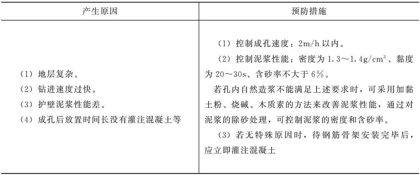 塌孔与缩径的产生原因与预防措施