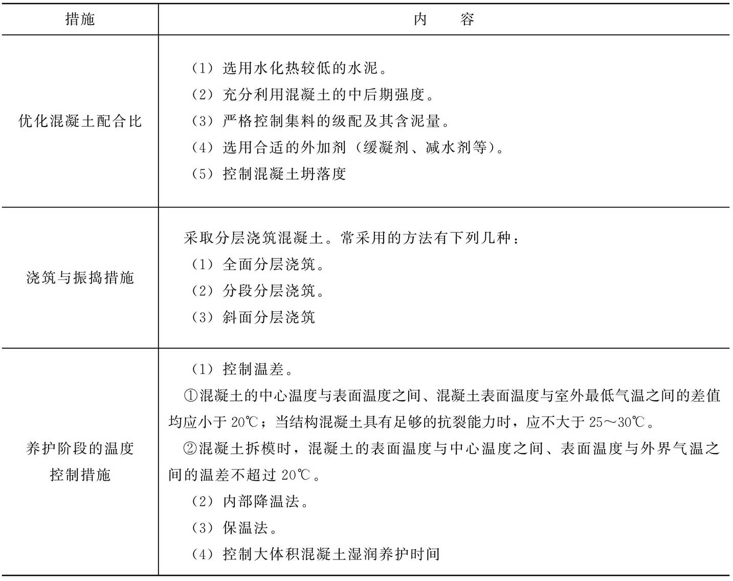 大体积混凝土浇筑的质量控制主要措施