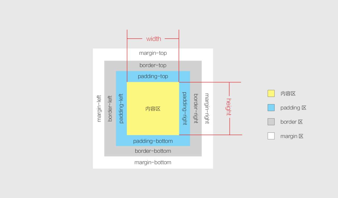 标准盒模型尺寸