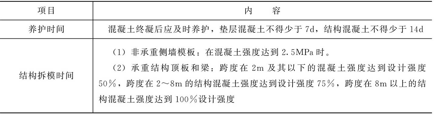 混凝土的养护时间与结构拆模时间