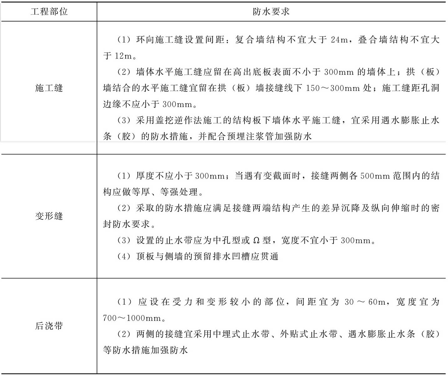 接缝的防水处理