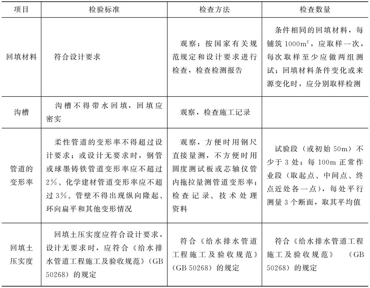 柔性管道回填施工的质量检验标准